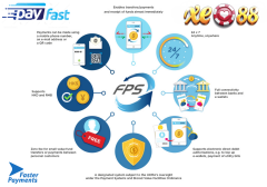 XE88 Payment Methods 2025 — FPX, E-Wallets, Bank Transfer - XE88 Malaysia