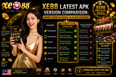 XE88 Latest APK Version Comparison: What’ - XE88 Malaysia